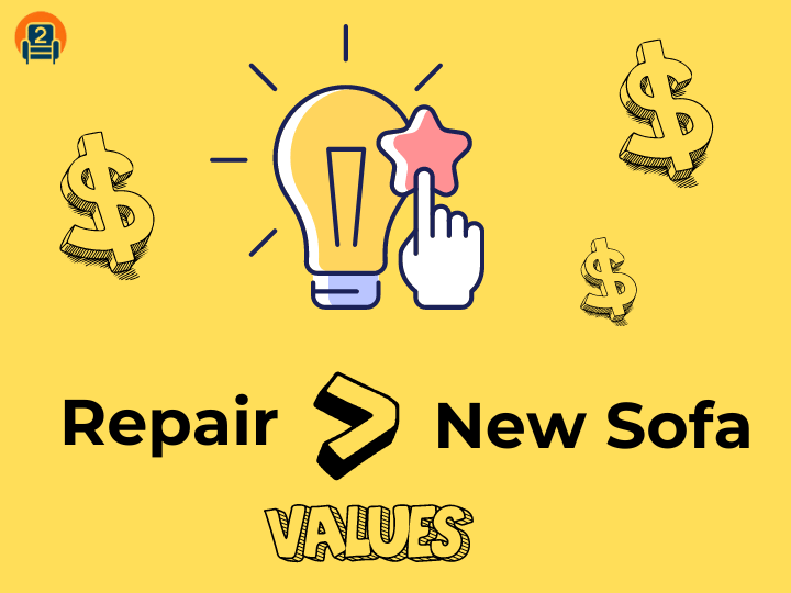 An infographic with a lightbulb and dollar signs comparing the concept of repairing against buying a new sofa, with the word 'Values' at the bottom.