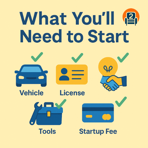 What You’ll Need to Start – Number2project Essentials Square infographic titled What You’ll Need to Start: featuring icons of a car, driver’s license, toolbox, light bulb with handshake, each marked with a green check on a bright yellow background.